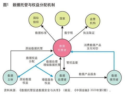 大模型訓練數據的托管與治理 數據處理與存儲支持服務的關鍵角色
