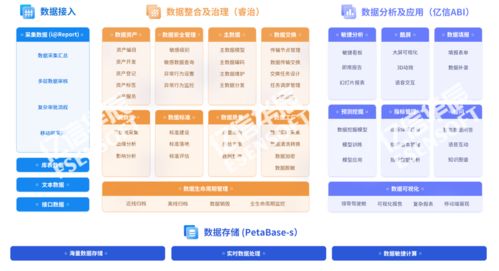 免費獲取 | 大數據領域最新白皮書精選 數據處理與存儲支持服務全景解析
