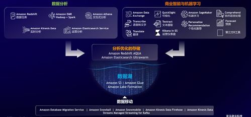 有了數據中臺與智能湖倉，數據處理和存儲就能“點水成油”嗎？
